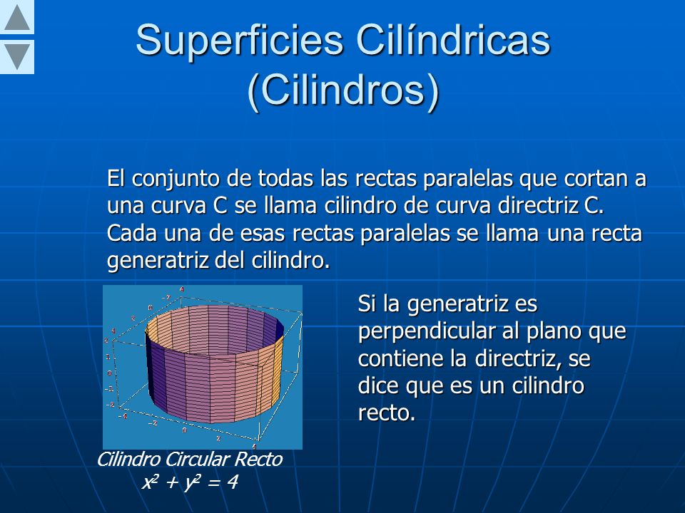 Superficies Cilíndricas (Cilindros)