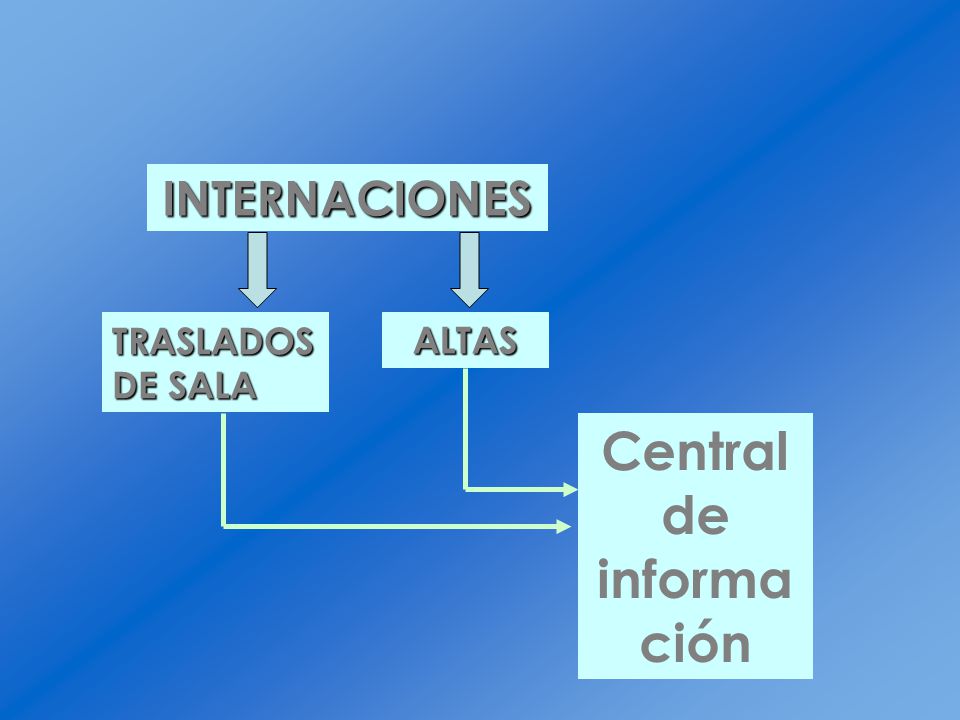 Central de información