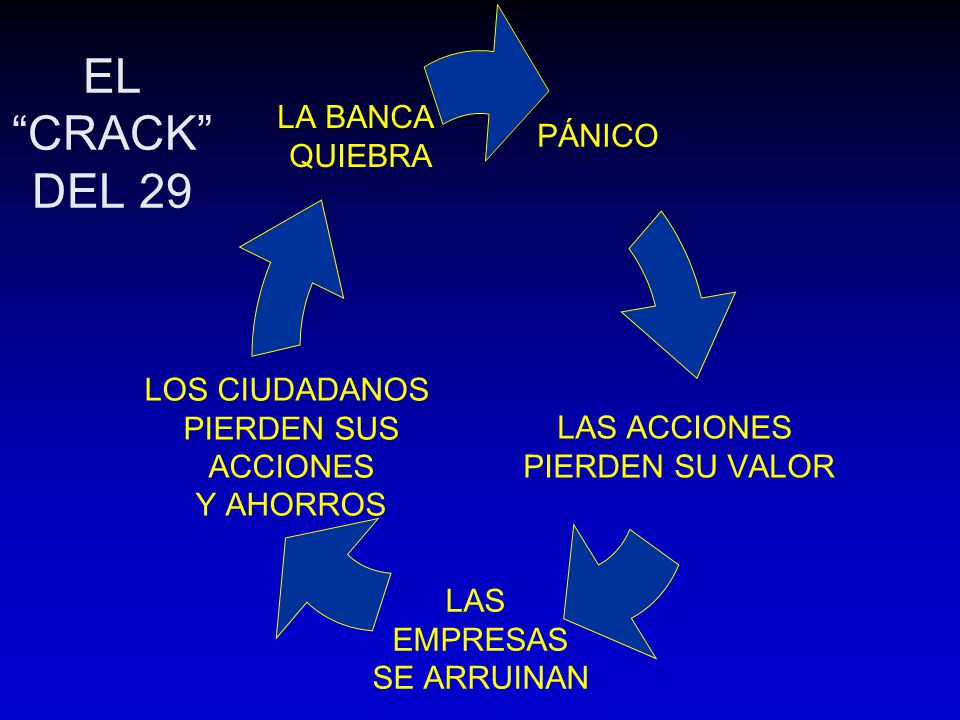 EL CRACK DEL 29