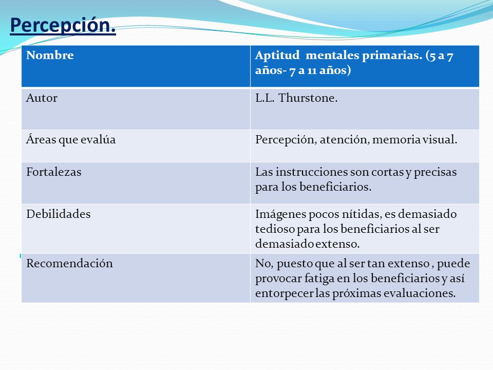 Percepción. Nombre. Aptitud mentales primarias. (5 a 7 años- 7 a 11 años) Autor. L.L. Thurstone.