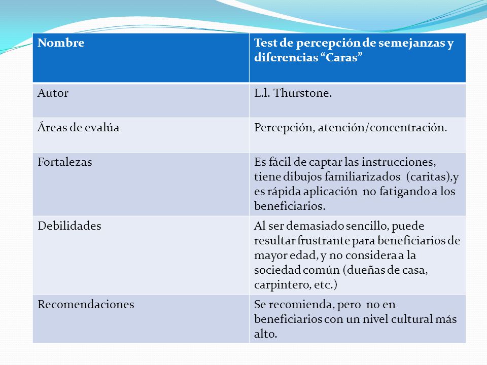 Nombre Test de percepción de semejanzas y diferencias Caras Autor. L.l. Thurstone. Áreas de evalúa.
