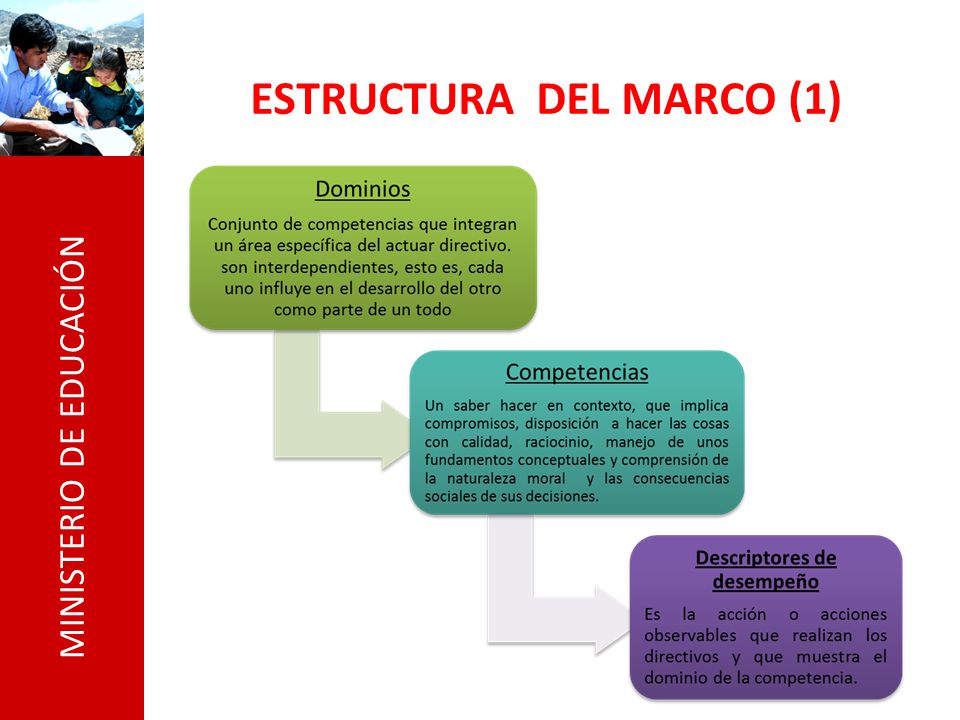 ESTRUCTURA DEL MARCO (1)