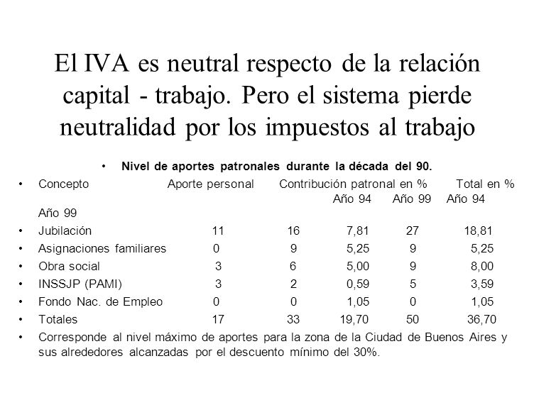 Nivel de aportes patronales durante la década del 90.