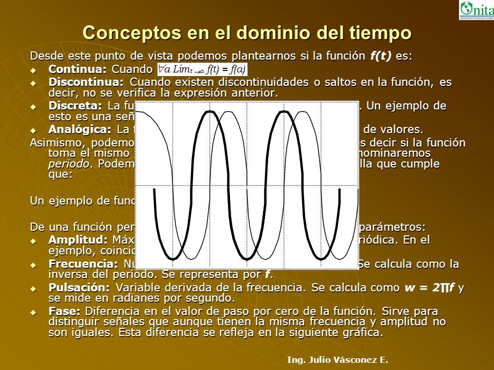 Conceptos en el dominio del tiempo