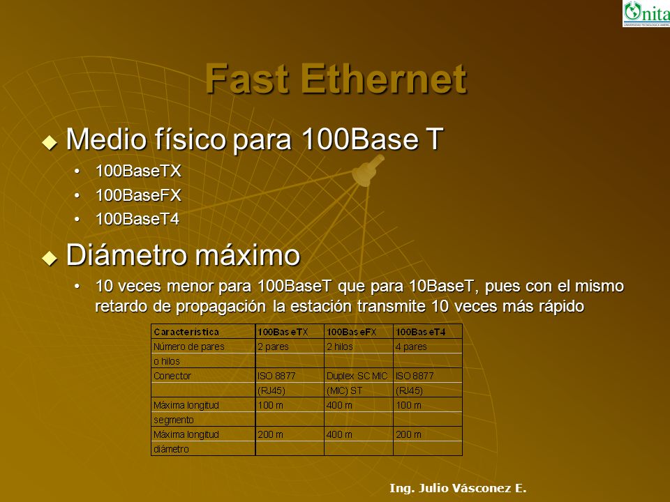 Fast Ethernet Medio físico para 100Base T Diámetro máximo 100BaseTX