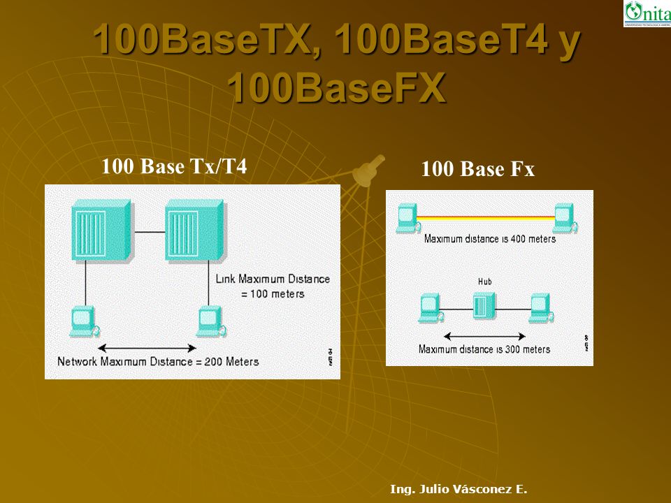 100BaseTX, 100BaseT4 y 100BaseFX 100 Base Tx/T4 100 Base Fx