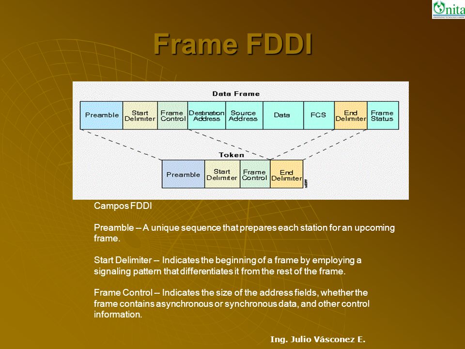 Frame FDDI Campos FDDI. Preamble -- A unique sequence that prepares each station for an upcoming. frame.
