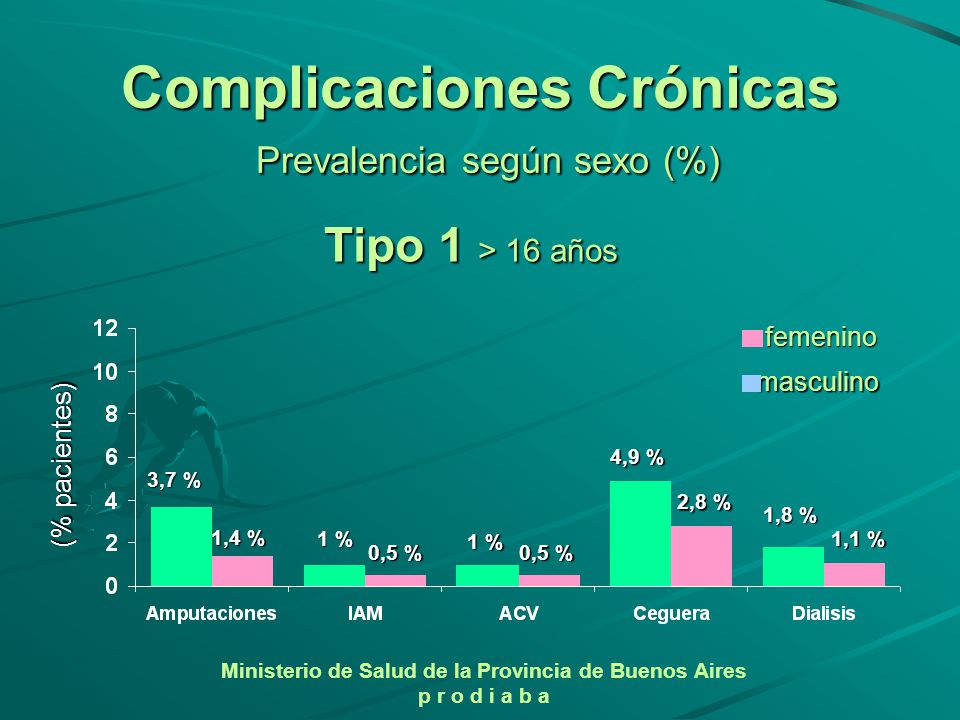 Ministerio de Salud de la Provincia de Buenos Aires p r o d i a b a