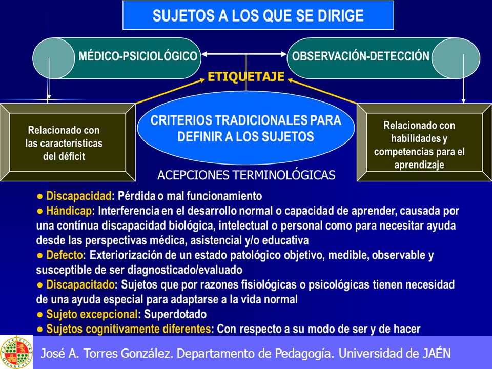 José A. Torres González. Departamento de Pedagogía. Universidad de JAÉN