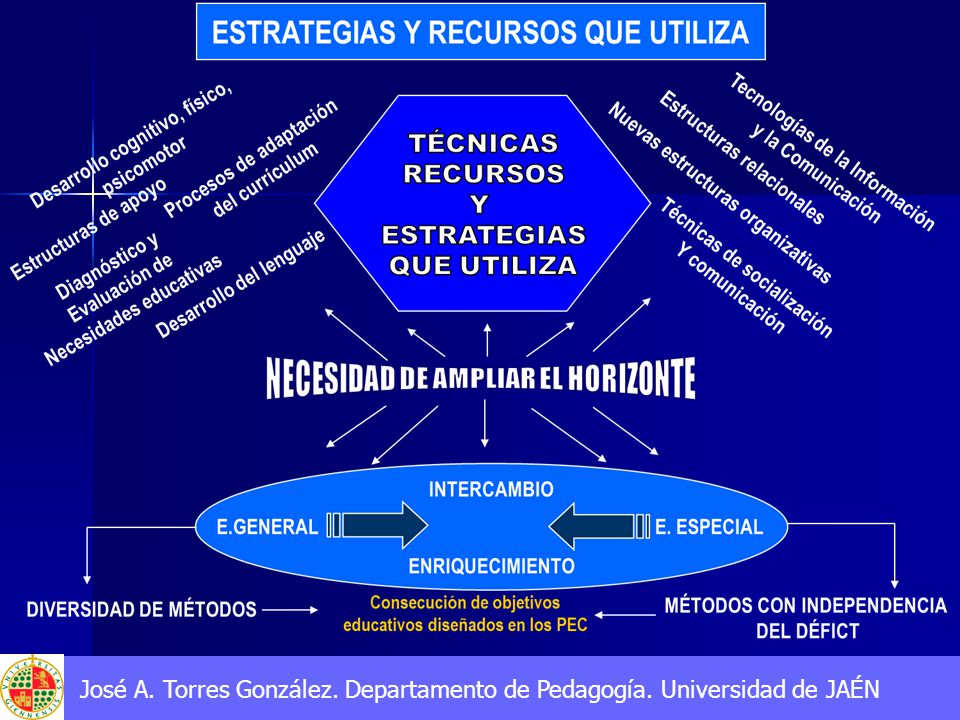 José A. Torres González. Departamento de Pedagogía. Universidad de JAÉN