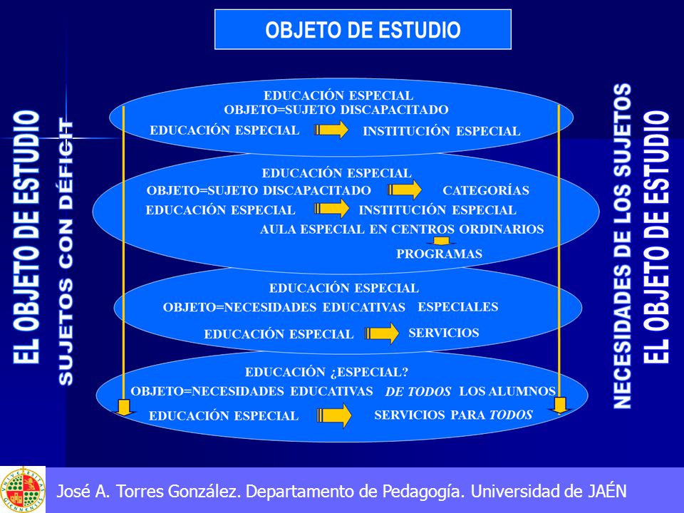 José A. Torres González. Departamento de Pedagogía. Universidad de JAÉN