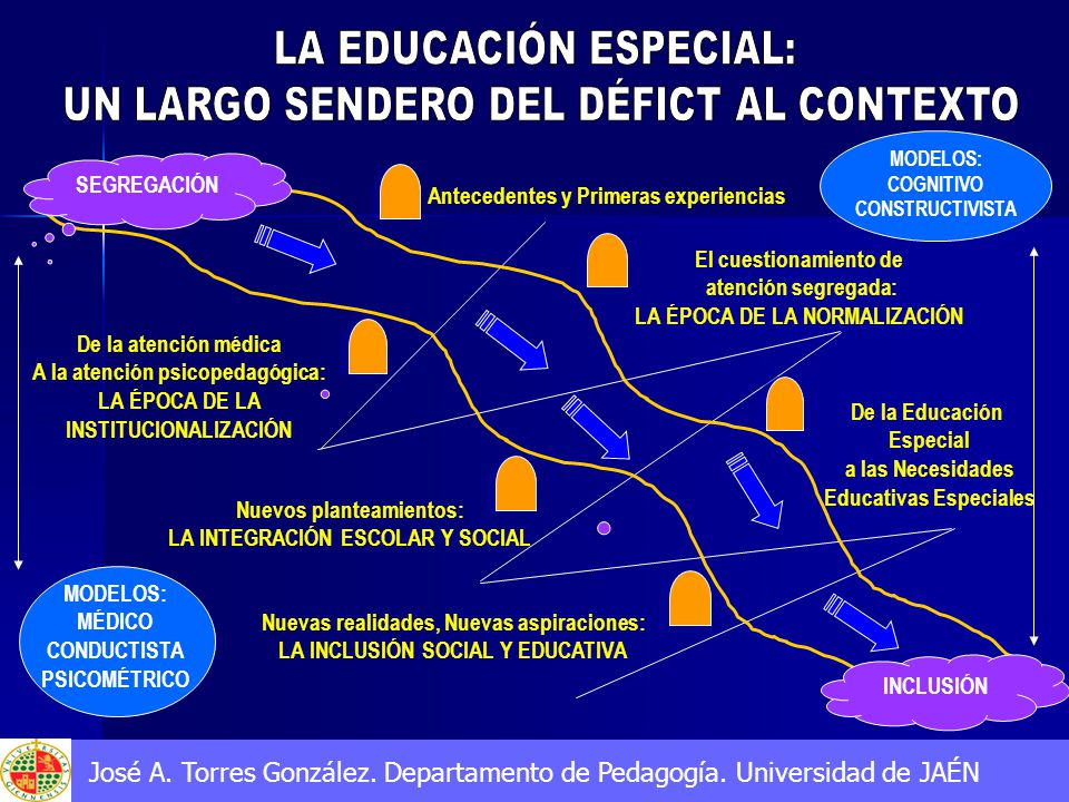 LA EDUCACIÓN ESPECIAL: UN LARGO SENDERO DEL DÉFICT AL CONTEXTO
