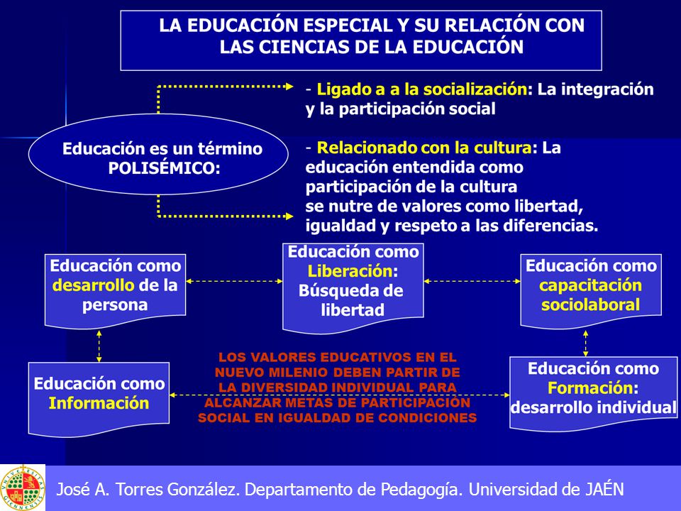 José A. Torres González. Departamento de Pedagogía. Universidad de JAÉN