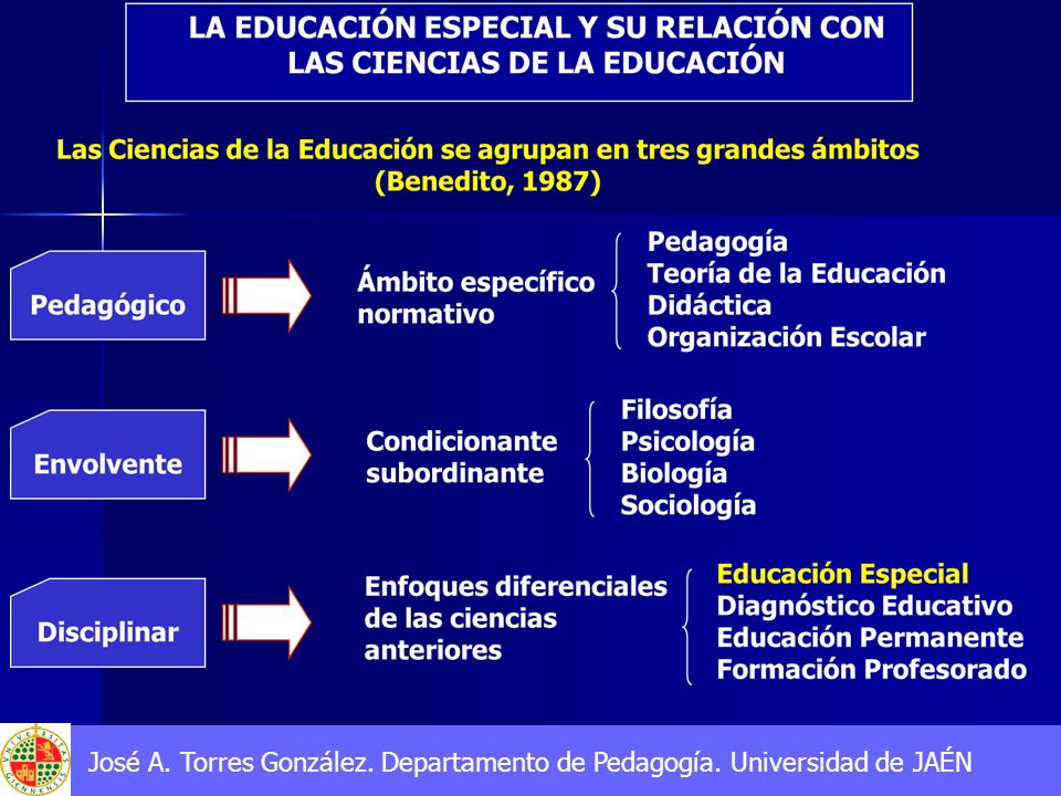 José A. Torres González. Departamento de Pedagogía. Universidad de JAÉN