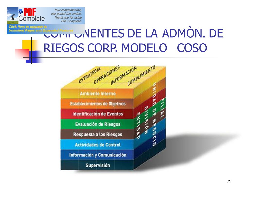 COMPONENTES DE LA ADMÒN. DE RIEGOS CORP. MODELO COSO