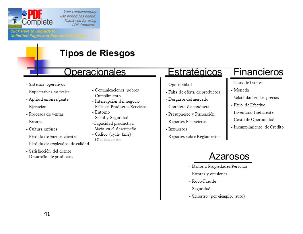 Operacionales Estratégicos Financieros Azarosos Tipos de Riesgos 41