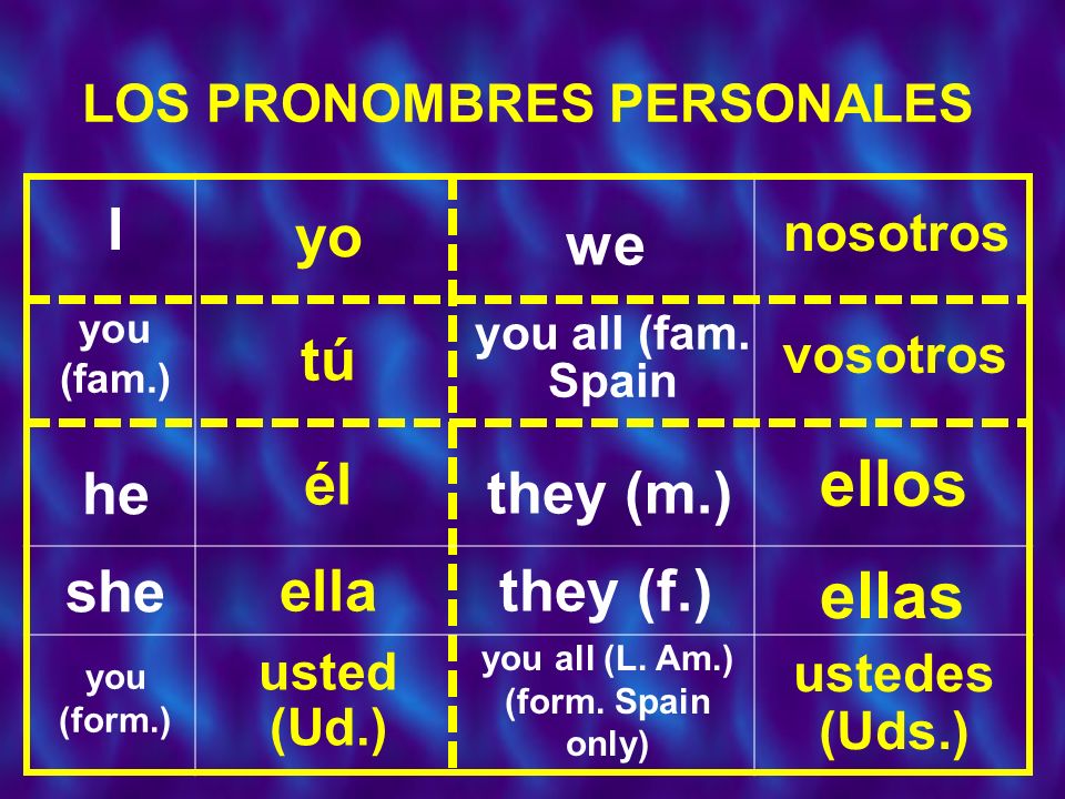 LOS PRONOMBRES PERSONALES you all (L. Am.) (form. Spain only)