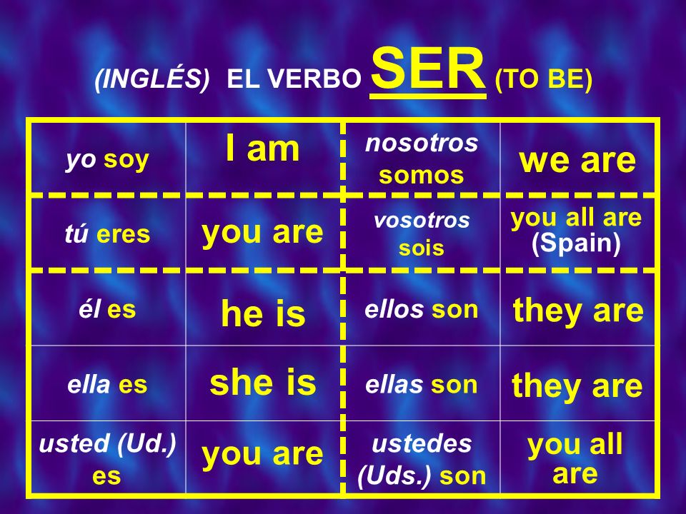 (INGLÉS) EL VERBO SER (TO BE)