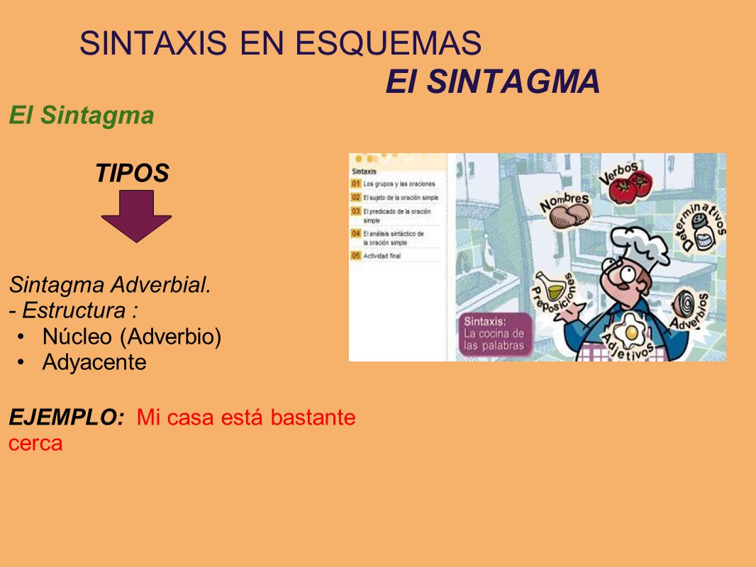 SINTAXIS EN ESQUEMAS El SINTAGMA
