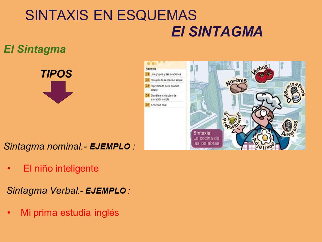 SINTAXIS EN ESQUEMAS El SINTAGMA