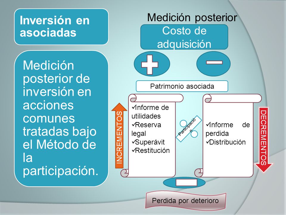 Medición posterior Costo de adquisición Informe de utilidades