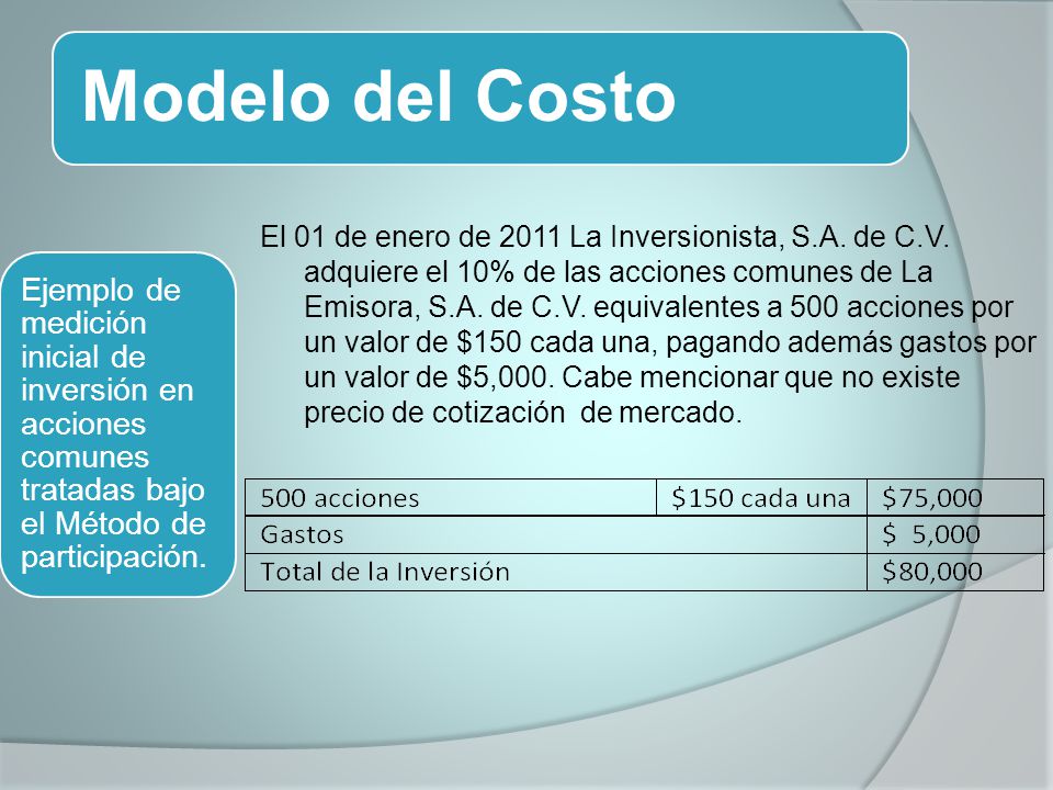 Modelo del Costo Ejemplo de medición inicial de inversión en acciones comunes tratadas bajo el Método de participación.