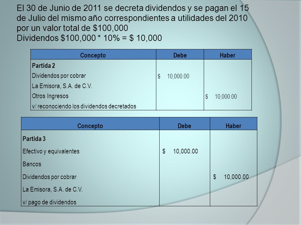 El 30 de Junio de 2011 se decreta dividendos y se pagan el 15 de Julio del mismo año correspondientes a utilidades del 2010 por un valor total de $100,000 Dividendos $100,000 * 10% = $ 10,000