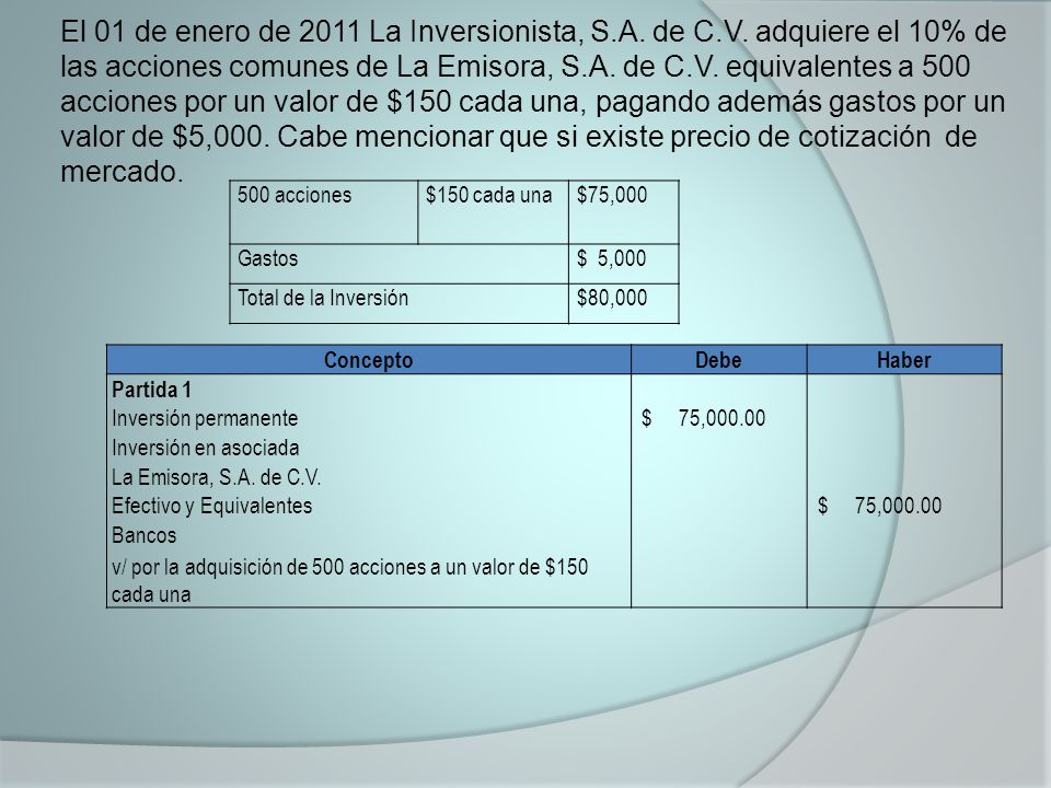 El 01 de enero de 2011 La Inversionista, S. A. de C. V