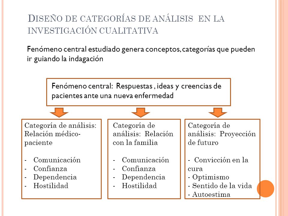 Diseño de categorías de análisis en la investigación cualitativa