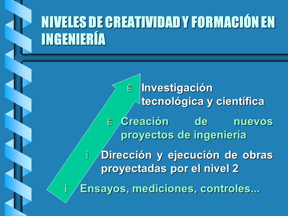 NIVELES DE CREATIVIDAD Y FORMACIÓN EN INGENIERÍA