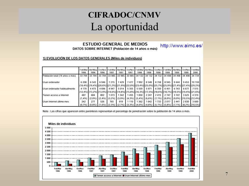 CIFRADOC/CNMV La oportunidad