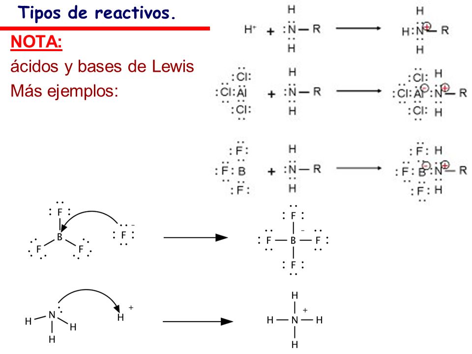 Tipos de reactivos. NOTA: ácidos y bases de Lewis Más ejemplos: