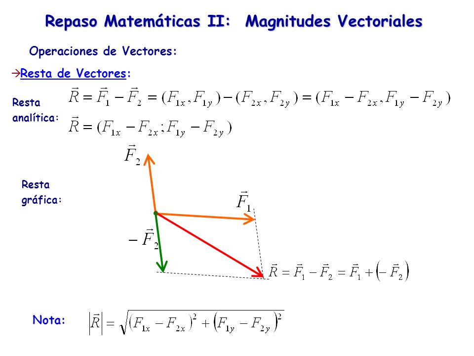 Repaso Matemáticas II: Magnitudes Vectoriales