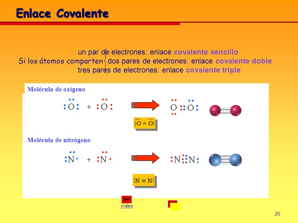 Enlace Covalente un par de electrones: enlace covalente sencillo