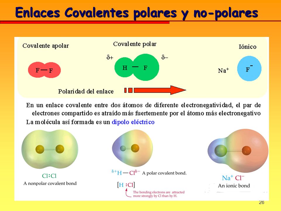Enlaces Covalentes polares y no-polares