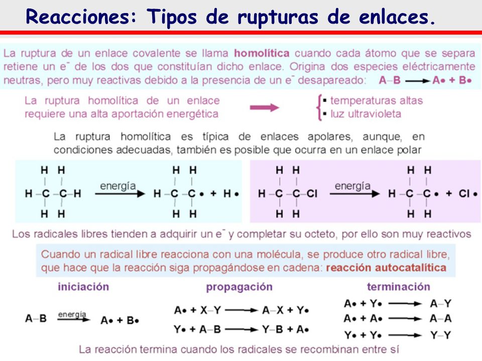 Reacciones: Tipos de rupturas de enlaces.