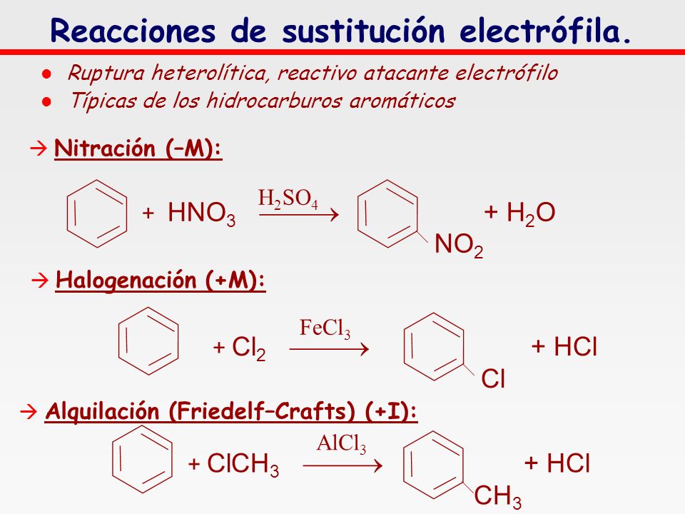 Reacciones de sustitución electrófila.
