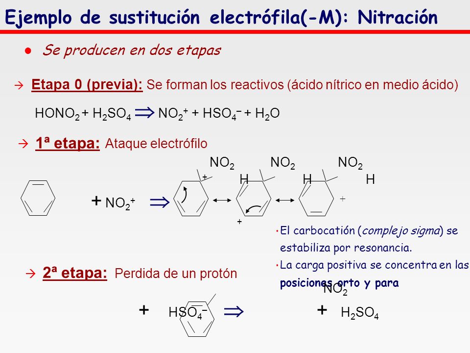 Ejemplo de sustitución electrófila(-M): Nitración