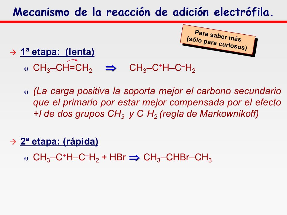 Mecanismo de la reacción de adición electrófila.