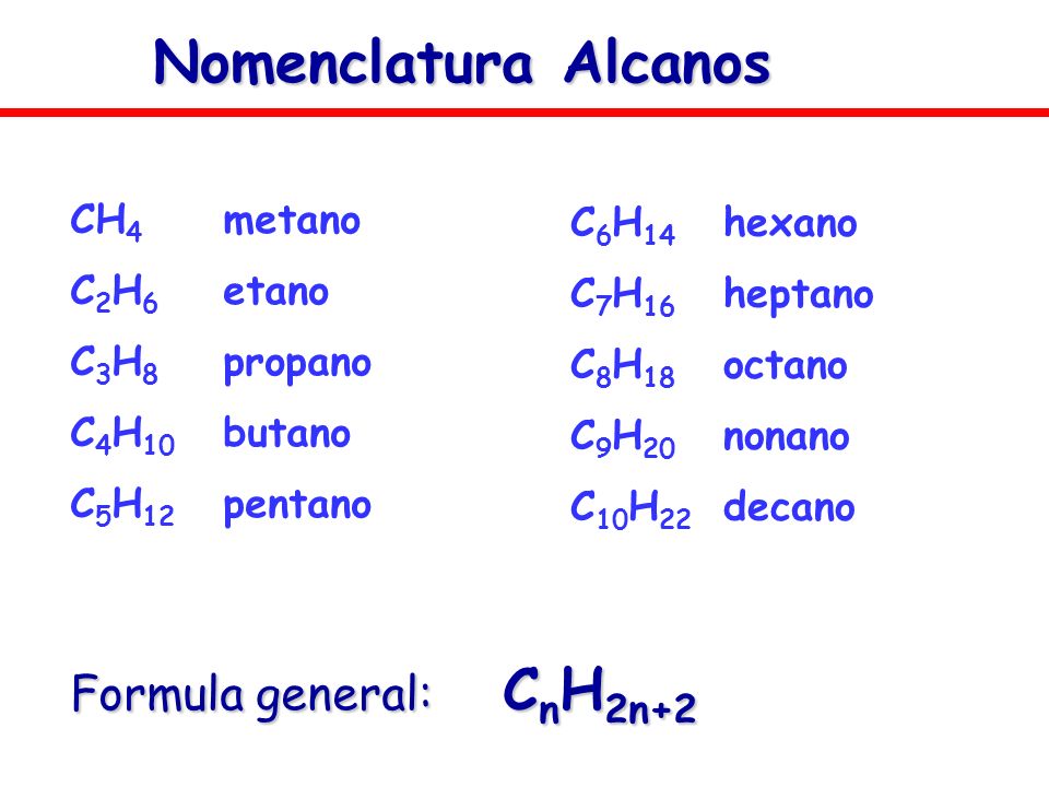 Nomenclatura Alcanos Formula general: CnH2n+2 CH4 metano C6H14 hexano