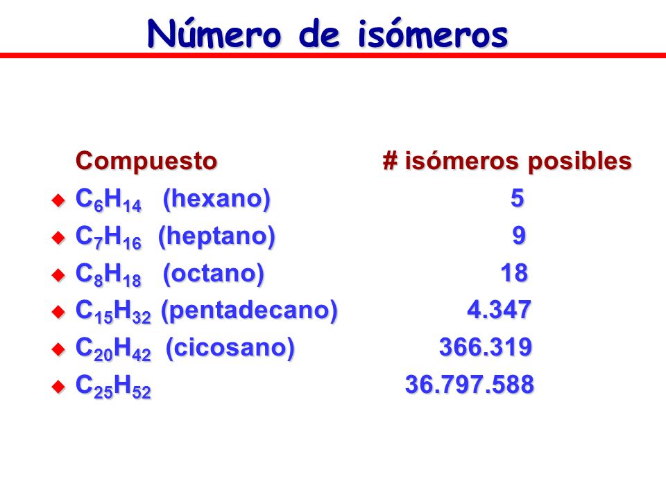 Número de isómeros Compuesto # isómeros posibles C6H14 (hexano) 5