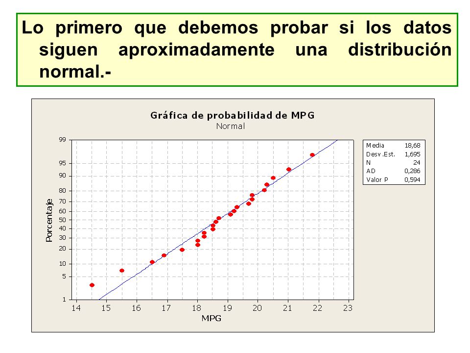 Lo primero que debemos probar si los datos siguen aproximadamente una distribución normal.-
