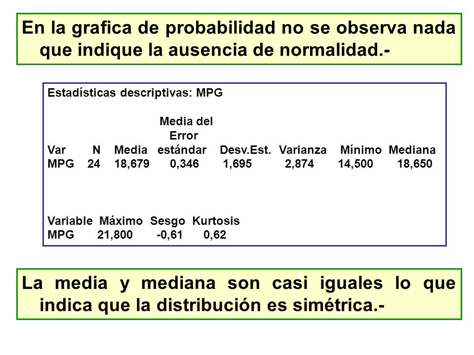En la grafica de probabilidad no se observa nada que indique la ausencia de normalidad.-