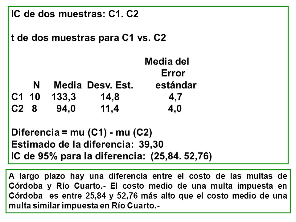 t de dos muestras para C1 vs. C2 Media del Error