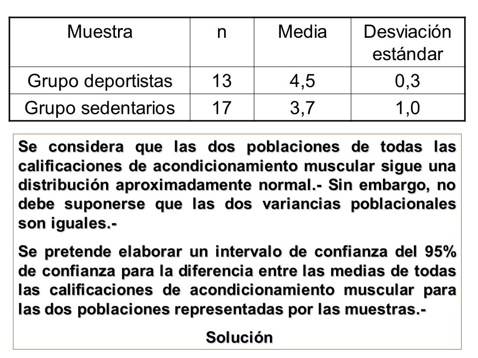 Muestra n Media Desviación estándar Grupo deportistas 13 4,5 0,3