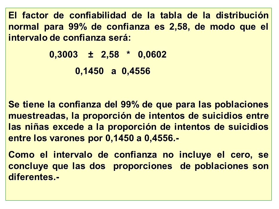 El factor de confiabilidad de la tabla de la distribución normal para 99% de confianza es 2,58, de modo que el intervalo de confianza será: