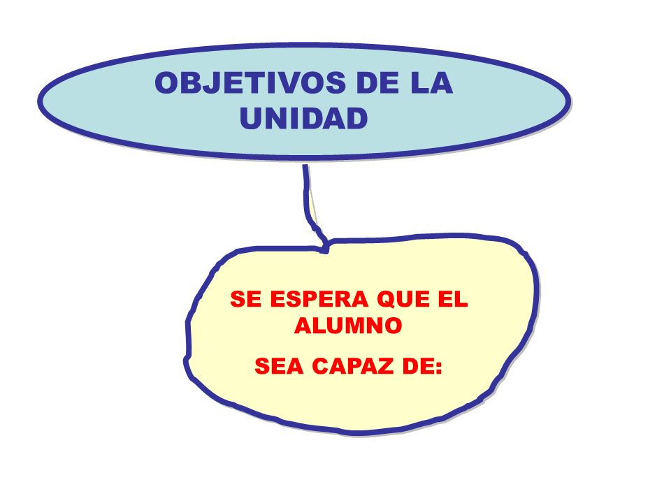 OBJETIVOS DE LA UNIDAD SE ESPERA QUE EL ALUMNO SEA CAPAZ DE: