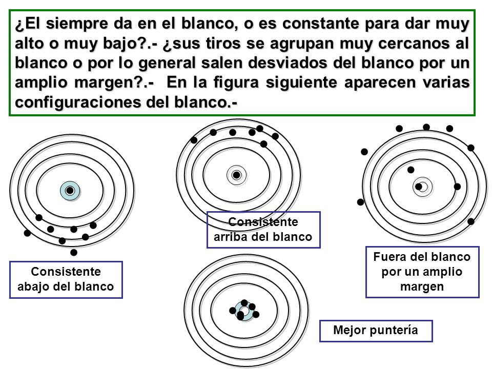 ¿El siempre da en el blanco, o es constante para dar muy alto o muy bajo .- ¿sus tiros se agrupan muy cercanos al blanco o por lo general salen desviados del blanco por un amplio margen .- En la figura siguiente aparecen varias configuraciones del blanco.-