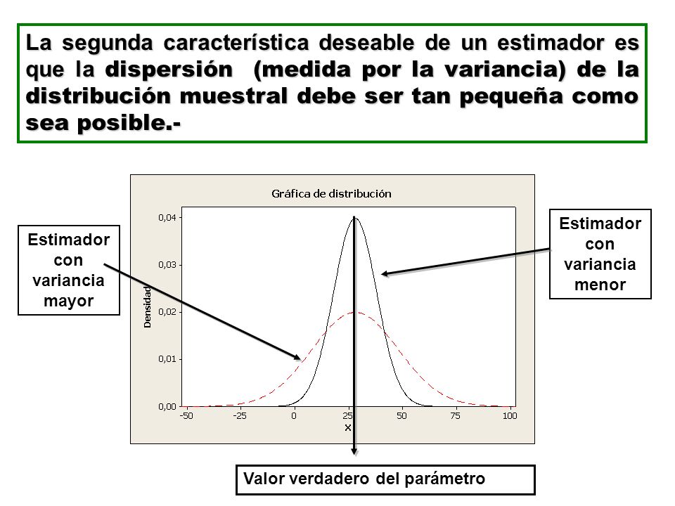 Estimador con variancia menor Estimador con variancia mayor