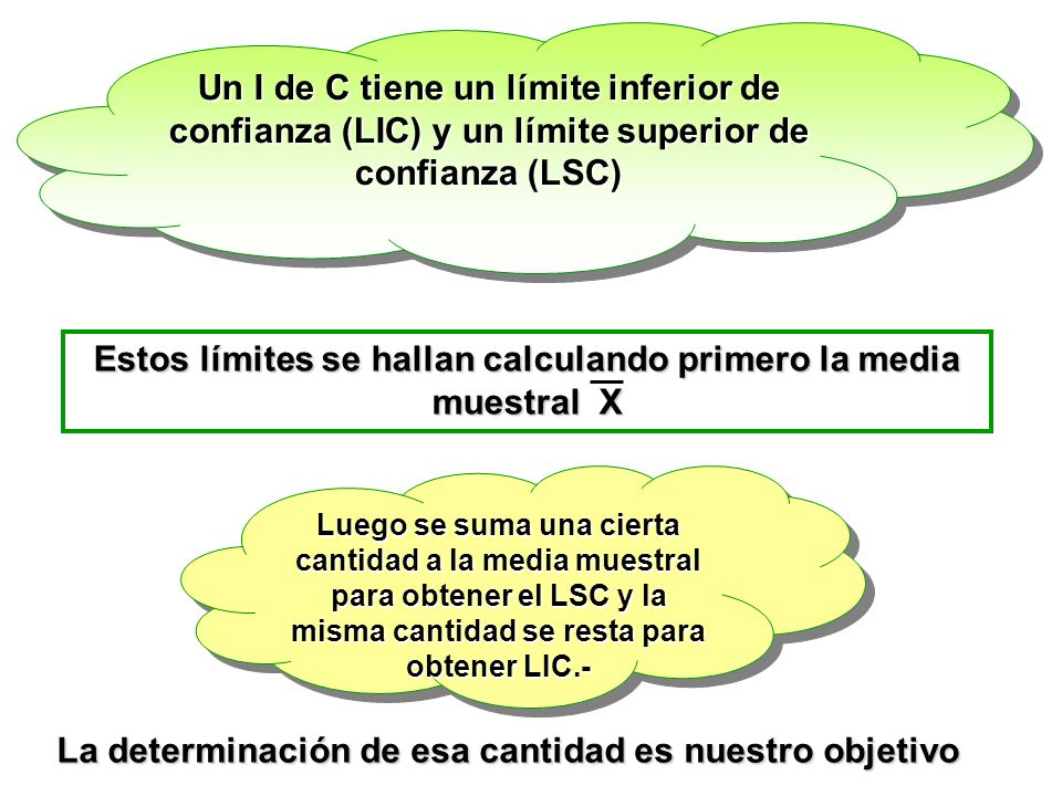 Estos límites se hallan calculando primero la media muestral X
